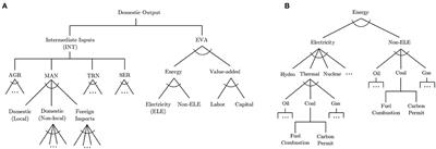 Impacts of China's Emissions Trading Scheme on the National and Hong Kong Economies: A Dynamic Computable General Equilibrium Analysis